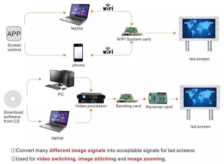 New HD Outdoor Commercial Advertising Stage Concert Shopping Mall Background P3.91 Rental Transparent LED Display Screen