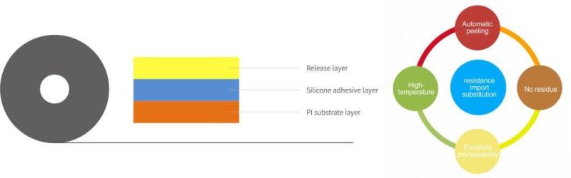 Double-Sided Tape for Flexible Display