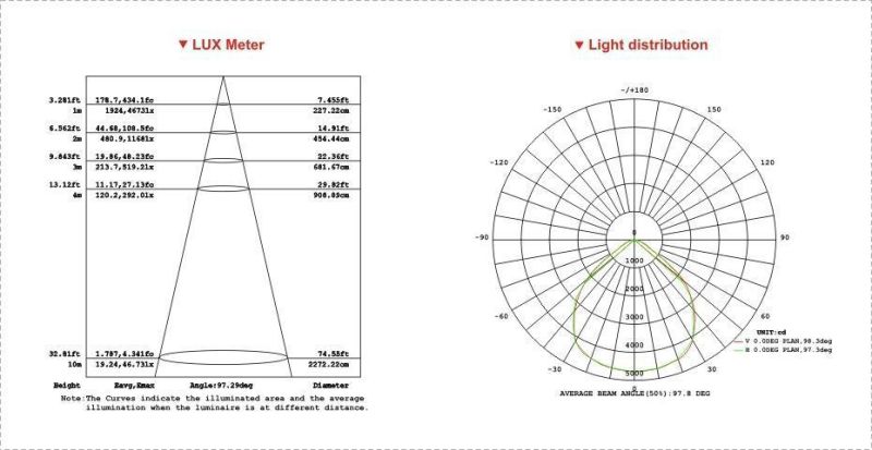 120W High Quality LED Industrial Commercial Lighting Canopy Light for Petrol Gas Station