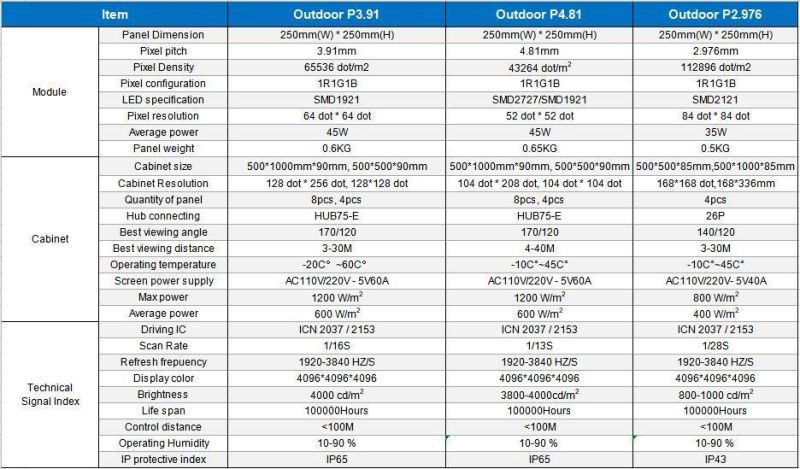 P4.81 LED Video Wall 250X250mm LED Screen P4.81 LED Display