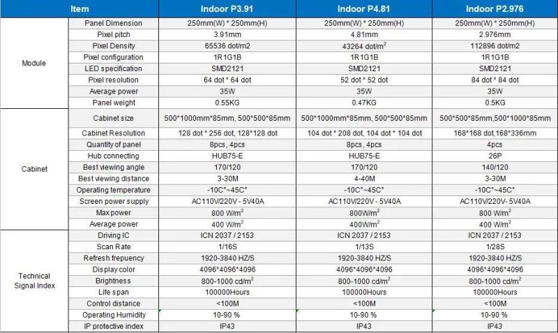 Fast Installation P3.91 Rental LED Screen 500X1000mm Panel LED Display Screen for Rental