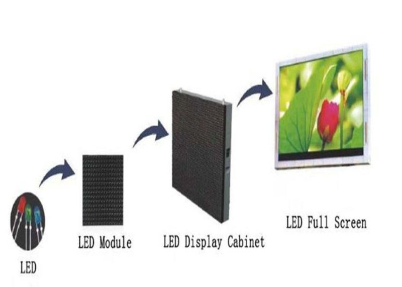 Wide Viewing Angle Indoor Rental Screen High Definition LED Display