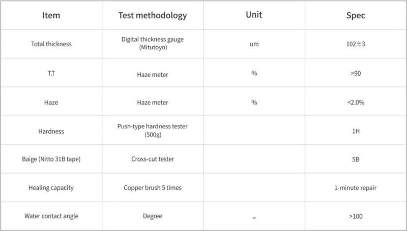 Heavy Duty Tape (Poron Foam)