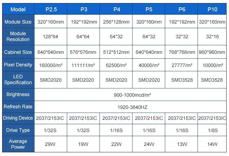 SMD RGB Outdoor P10 320X160 LED Display Module