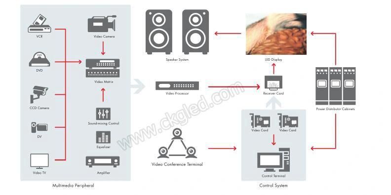 Outdoor Waterproof LED P8 RGB LED Display Panel/Display Screen