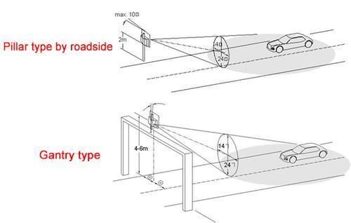 Solar Panel Highway Your Speed Radar Traffic Speed Limit Warning Sign