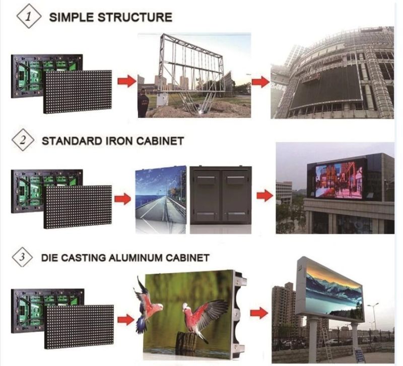 Outdoor Full Color Nation Star P5/P6/P8/P10 LED Display for Advertising Screen Panel Sign