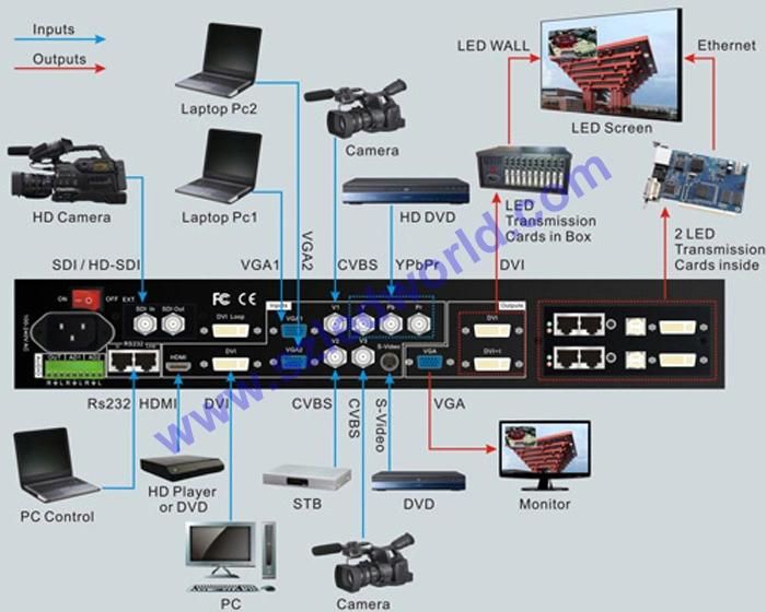 P2 P2.5 P5 High Definition Rental Indoor LED Screen Display Panel Price with 480X480 mm Die-Caste Cabinet for Exhibition