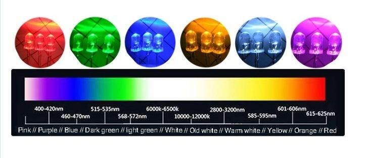 LED Temperature Display and Outdoor LED Clock Temperature Display