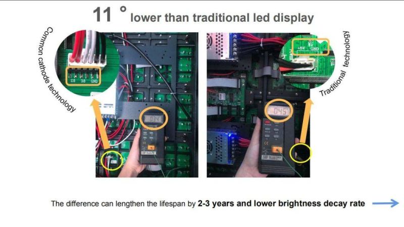 Novastar/Linsn Controller System and Nationstar LED Lamp P8 Display Billboard