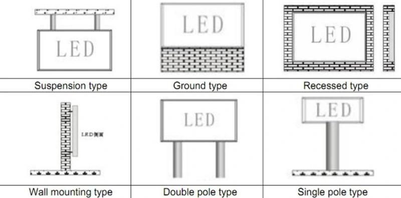 High Refresh Rate 2600Hz P10 Outdoor LED Display Screen