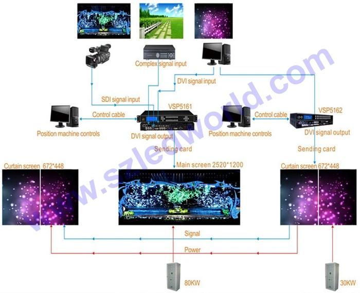 Indoor P4.81 Large LED Video Wall Screen for Advertising