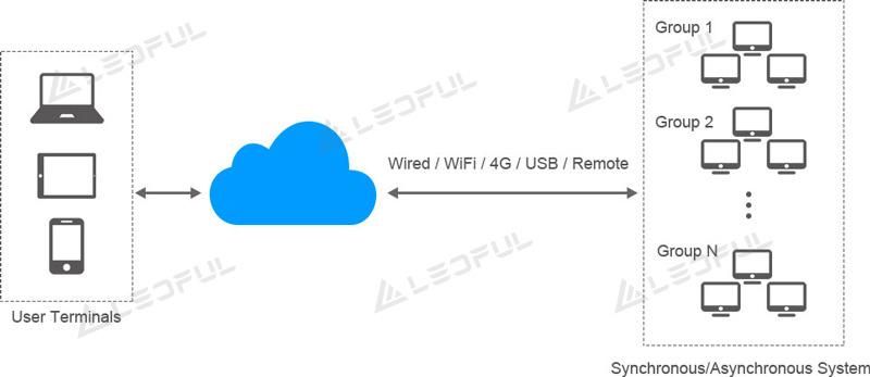 Outdoor P5 Fixed LED Screen IP67 with Ce/FCC/ISO9001/RoHS (OF5)