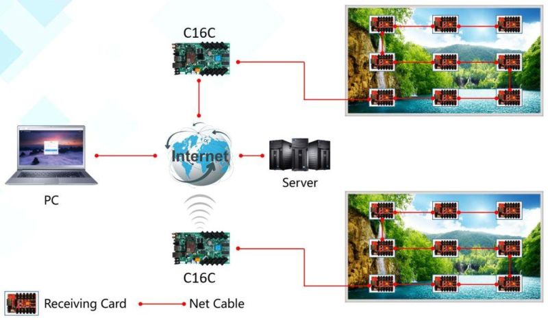 Huidu Control Card Small and Medium LED Screen Huidu HD-C16/C16c Conttrol Card