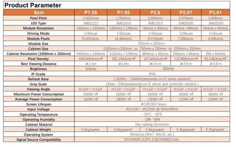 SMD P1.56 P1.95, P2.6, P2.97, P3.91 Indoor Fixed LED Video /Screen/Panel Display