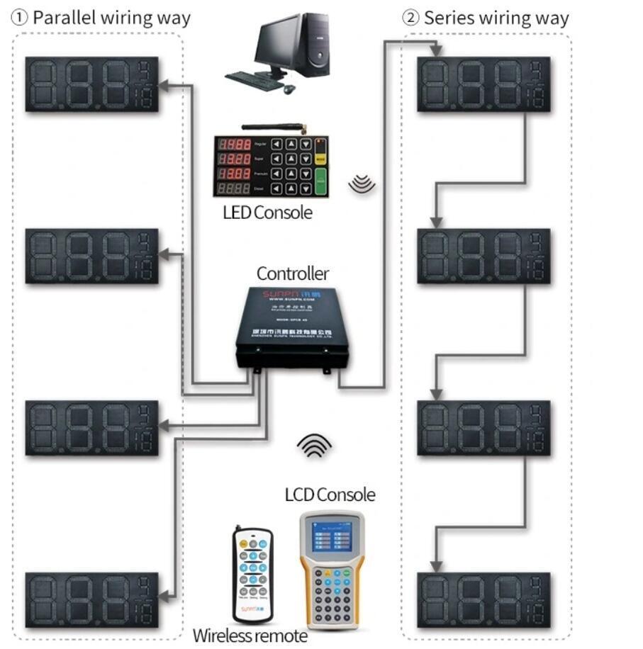 Diesel LED Gas Price Display Screen 12inch 8.88 9/10 LED Digit Sign for Gas Station