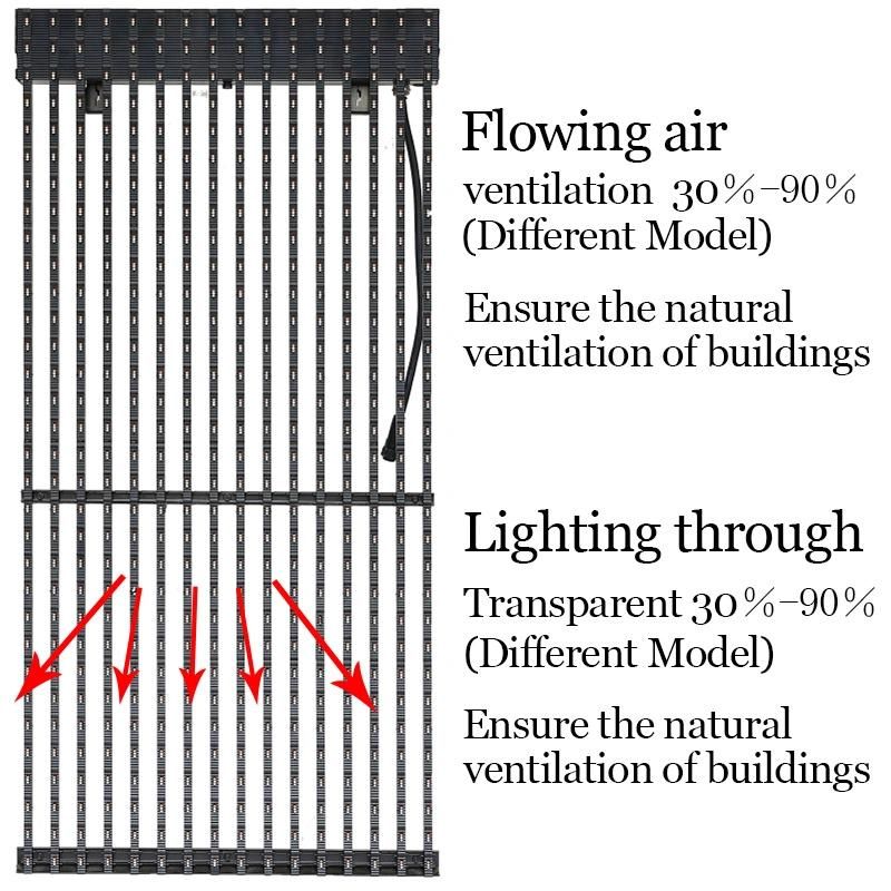 Low Price Guaranteed Quality Outdoor IP67 Waterproof Transparent LED Grille Screen for Building LED Mesh Screen for Sale