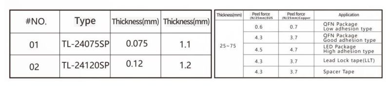 Double-Sided Tape for Flexible Display