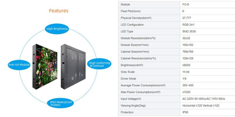 Outdoor Waterproof P6 P8 P10 Big LED Display Advertising Screen