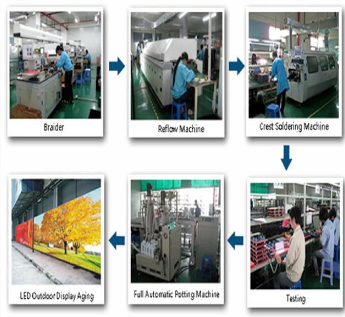 Factory Price LED Screen Panel / P5 P6 LED Module Display