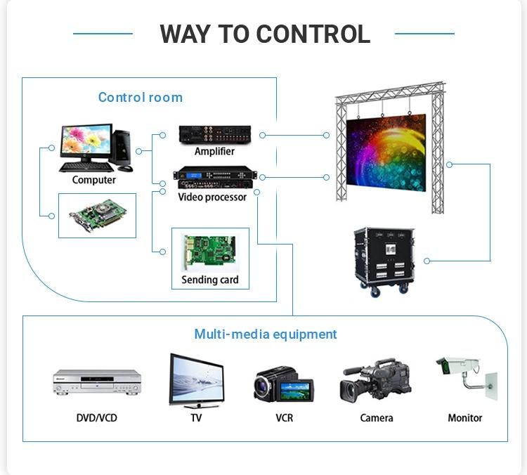 LED Display Showcases Wall P4.81 Outdoor Big Screen LED Billboard