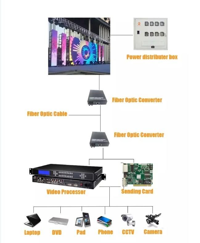 500mmx1000mm P4.81 Outdoor Rental LED Display for Church Events