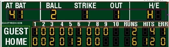 Mono Color Baseball Sport Scores LED Display Screens