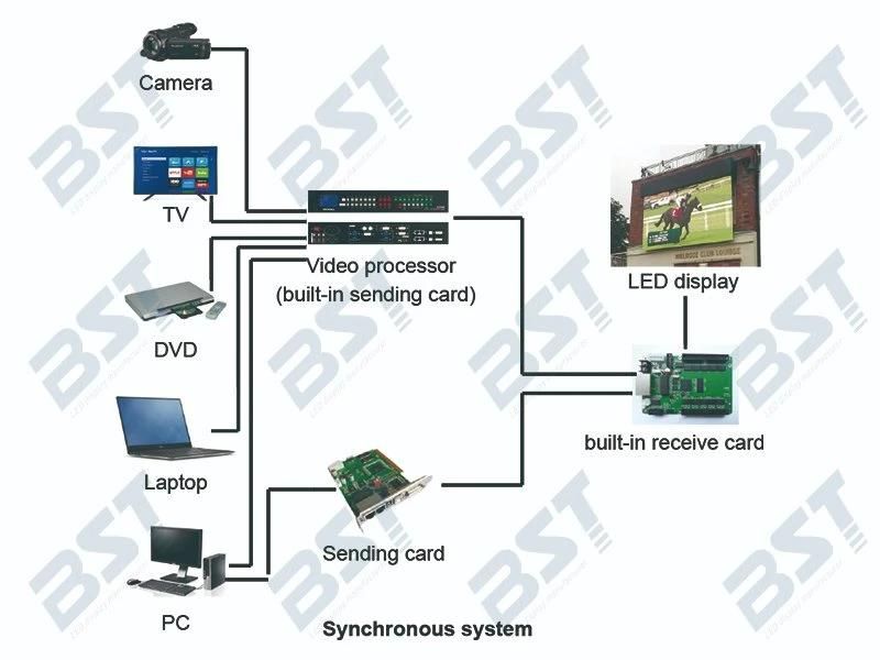 High Brightness P6 Indoor Advertising LED Display ----8