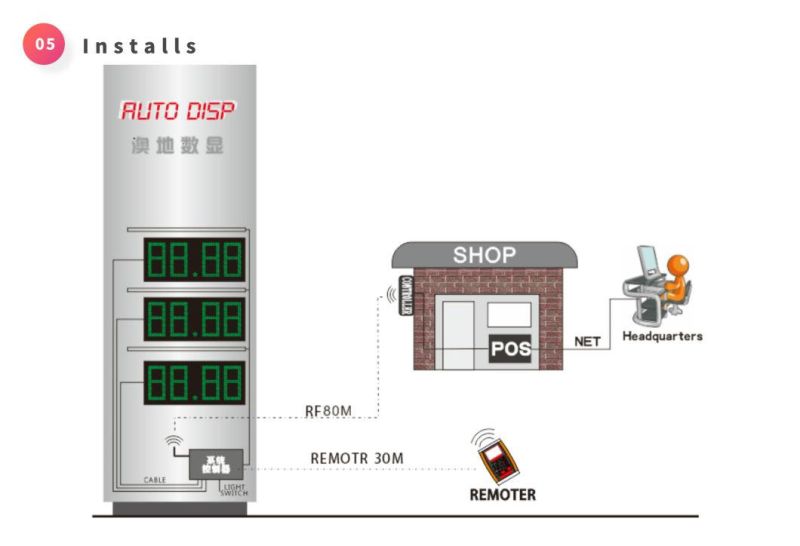 Manufacturer Customized Digit Screen Outdoor Waterproof LED Tag Gas Station LED Price Display