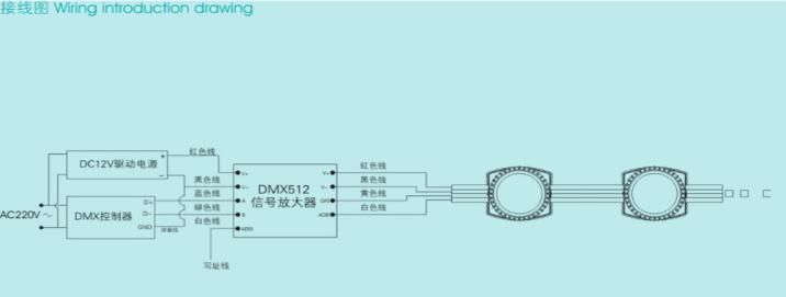 Full Color LED Fixel Light DOT Light by DMX Controll