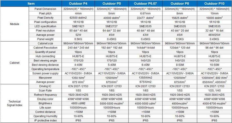 Energy-Saving Outdoor LED Panel RGB P10 /P5/P8 P6 SMD LED Display Module