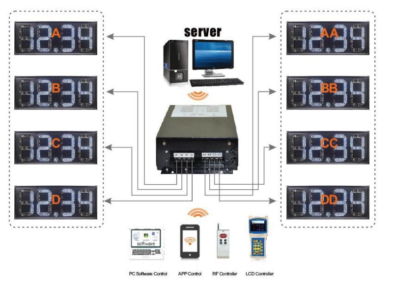 7 Segment Digital LED Gas Price Display