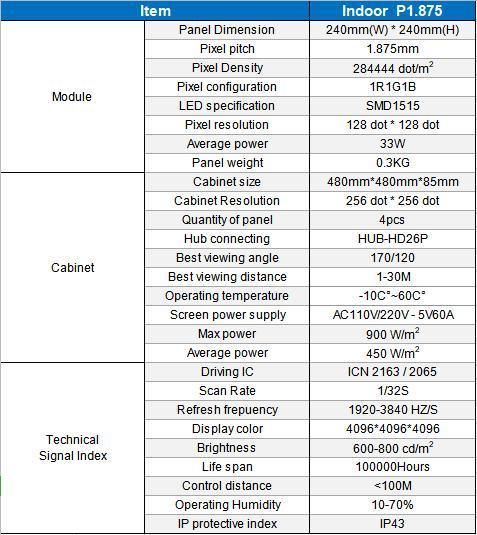 P1.875 Fixed Small Pixel Pitch Super HD Full Color LED Display Screen LED Billbaord