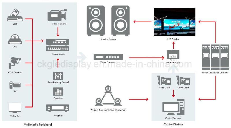 P5 Full Color Outdoor Rental LED Display for Advertising