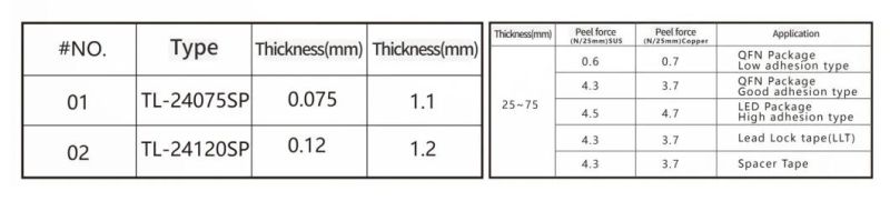 Heavy Duty Tape (Poron Foam)