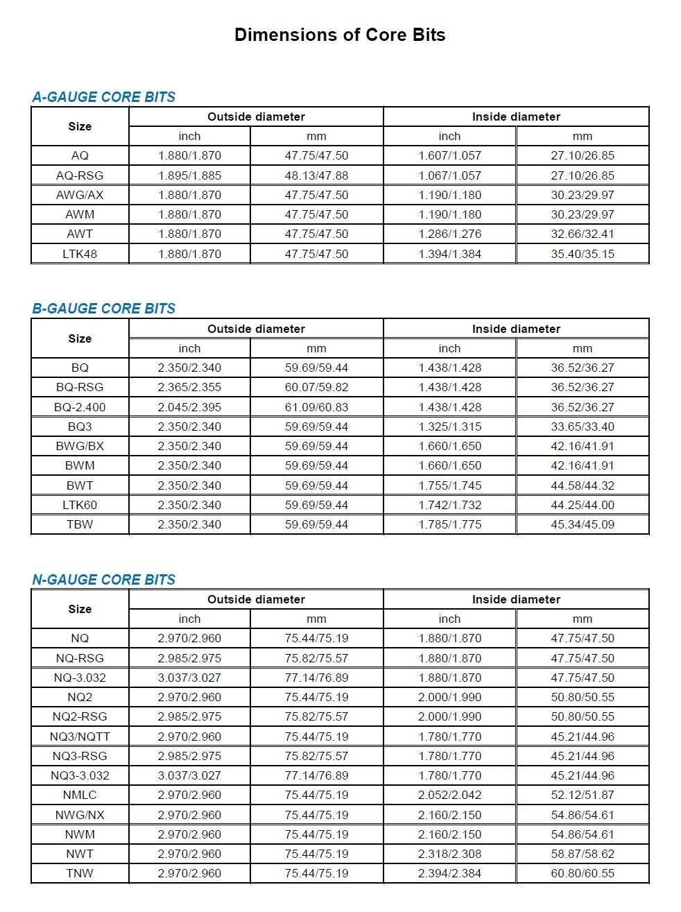 Surface Set Diamond Core Bit-Step Type