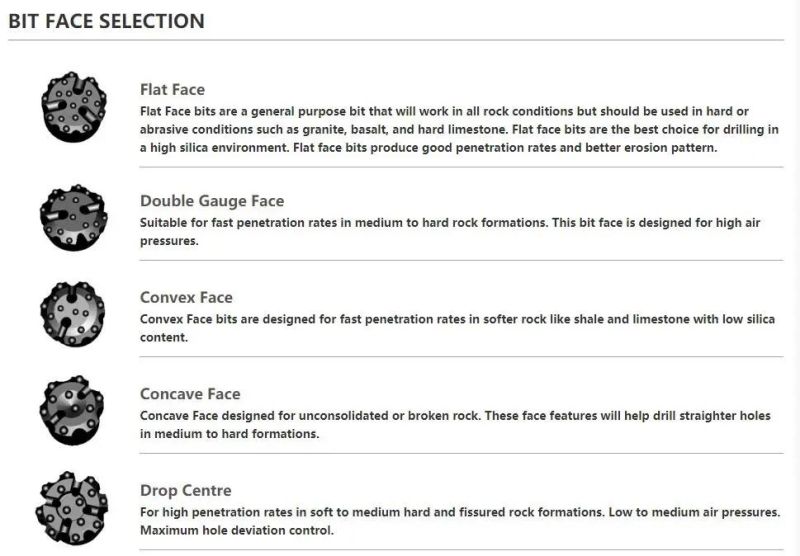CIR/DHD/Cop/SD High Air Pressure Hard Rock Drilling Down The Hole/DTH Hammer Drill Bit for Mining & Water Drilling &Quarrying