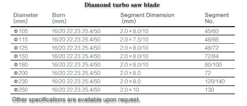 150mm X Mesh Cutting Disc Porcelain Saw Blade Cut Ceramics