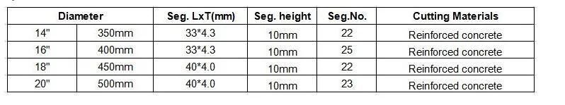 Laser Welded Ring Saw Diamond Blade for Reinforced Concrete