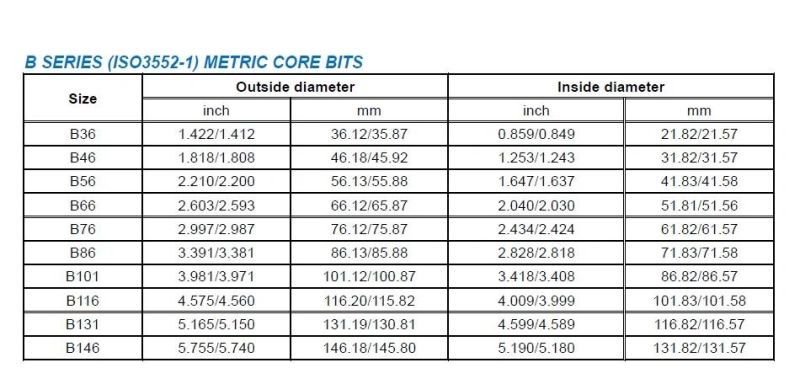 Surface Set Core Bit, Semi-Round, Tt-56