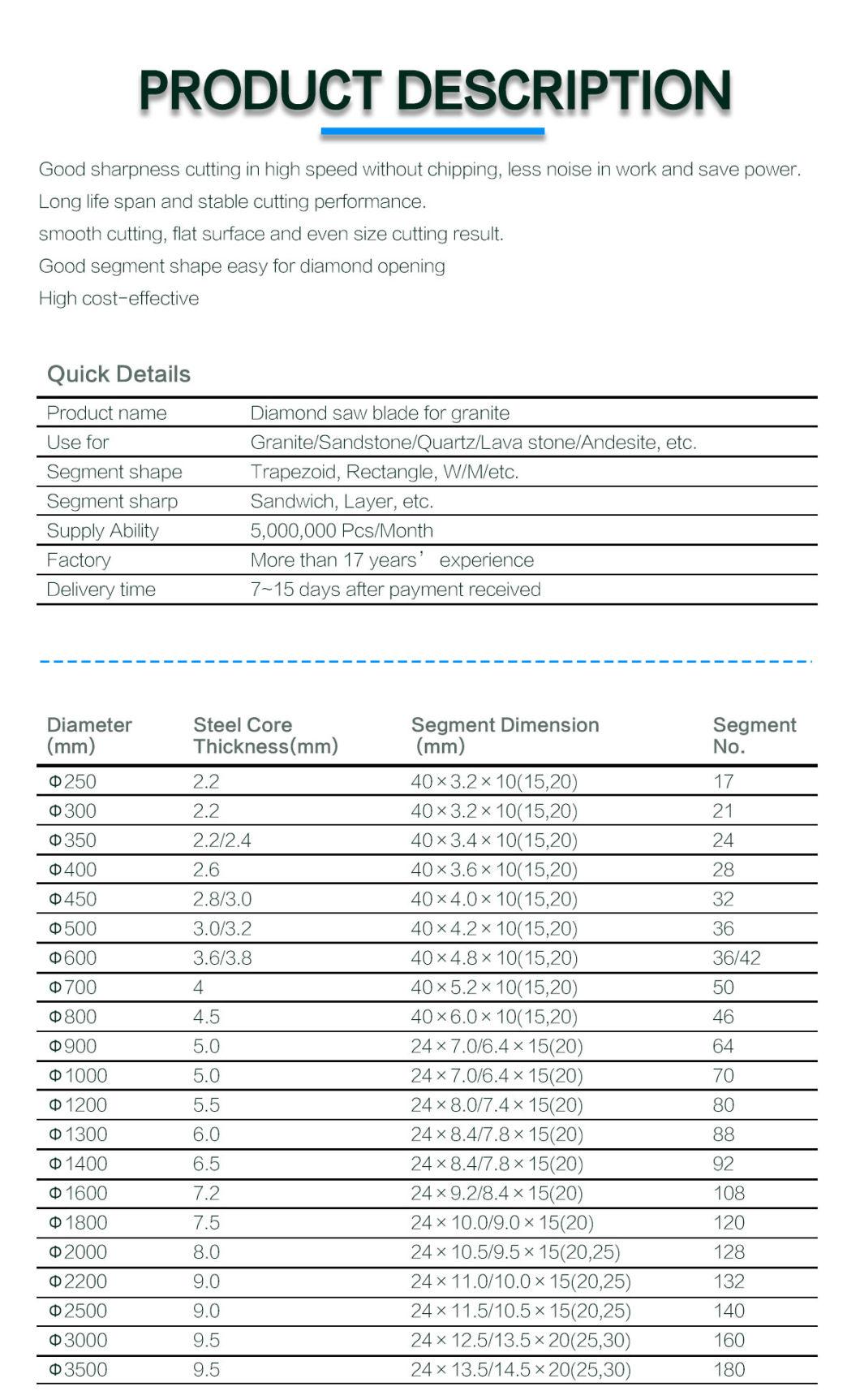 Economic Segmented Blade for Asphalt