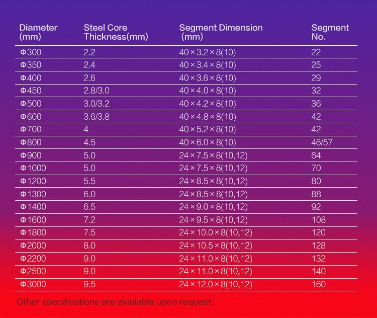 D1600mm Granite Segment Good Sharpness Diamond Segment for Granite/Limestone Cutting