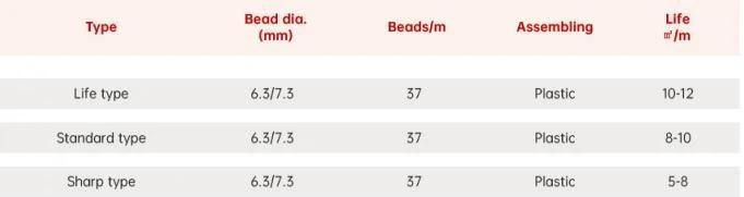 Granite and Marble Slab Cutting on Breton, Barsanti, Universe, Hedel, Garspari, Pedrini, Cofiplast, Bm Multi Wire Saws 5.3mm 6.3mm 7.3mm Multi Diamond Saw