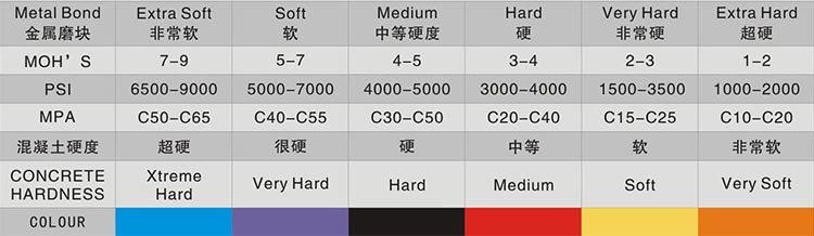 Trapezoid Concrete Diamond Drinding Disc Tools