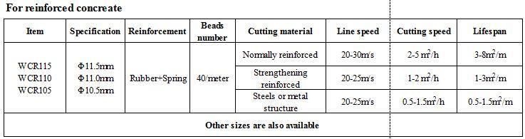 Diamond Wire Saw for Concrete Underwater Cutting