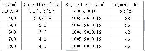 Diamond Segment Circular Cutter High Frequency Welding Silvered Saw Blades for Cutting Granite Marble Ceramic Concrete