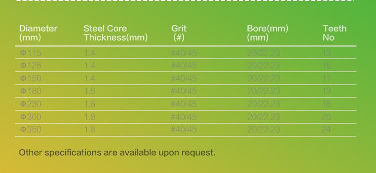 Vacuum Brazed Continuous Diamond Blade for Artificial Stone