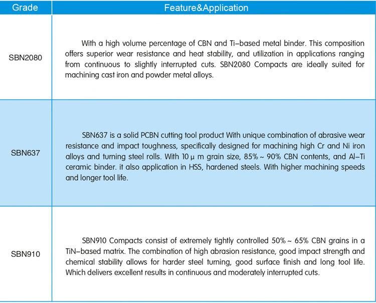 Hot Selling Besco PCBN Cutting Tools for CNC Milling Machine