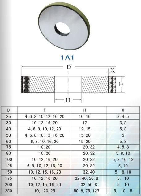 Abrasive Resistant Industrial Diamond Grinding Wheels From Factory