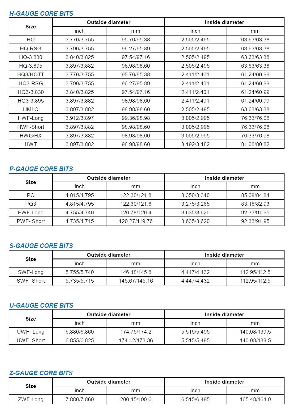 Semi-Round Core Bit, Surface Set T2-66